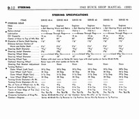 10 1942 Buick Shop Manual - Steering-012-012.jpg